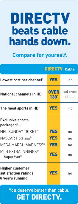 DIRECTV vs Cable